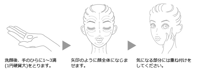 ビューティーオープナー　の使い方イメージ図解